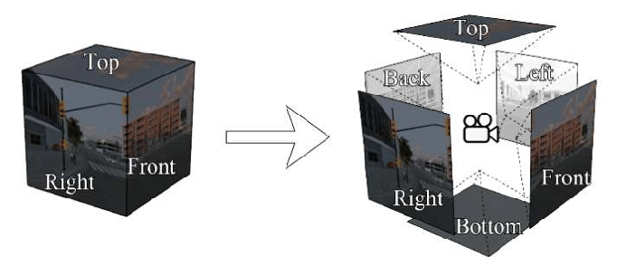 Structure-of-virtual-panorama-camera-rig-The-vertical-and-horizontal-field-of-view-FoV.png